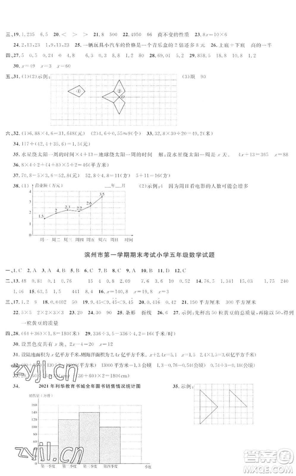 江西教育出版社2022陽光同學(xué)課時優(yōu)化作業(yè)五年級數(shù)學(xué)上冊QD青島版答案