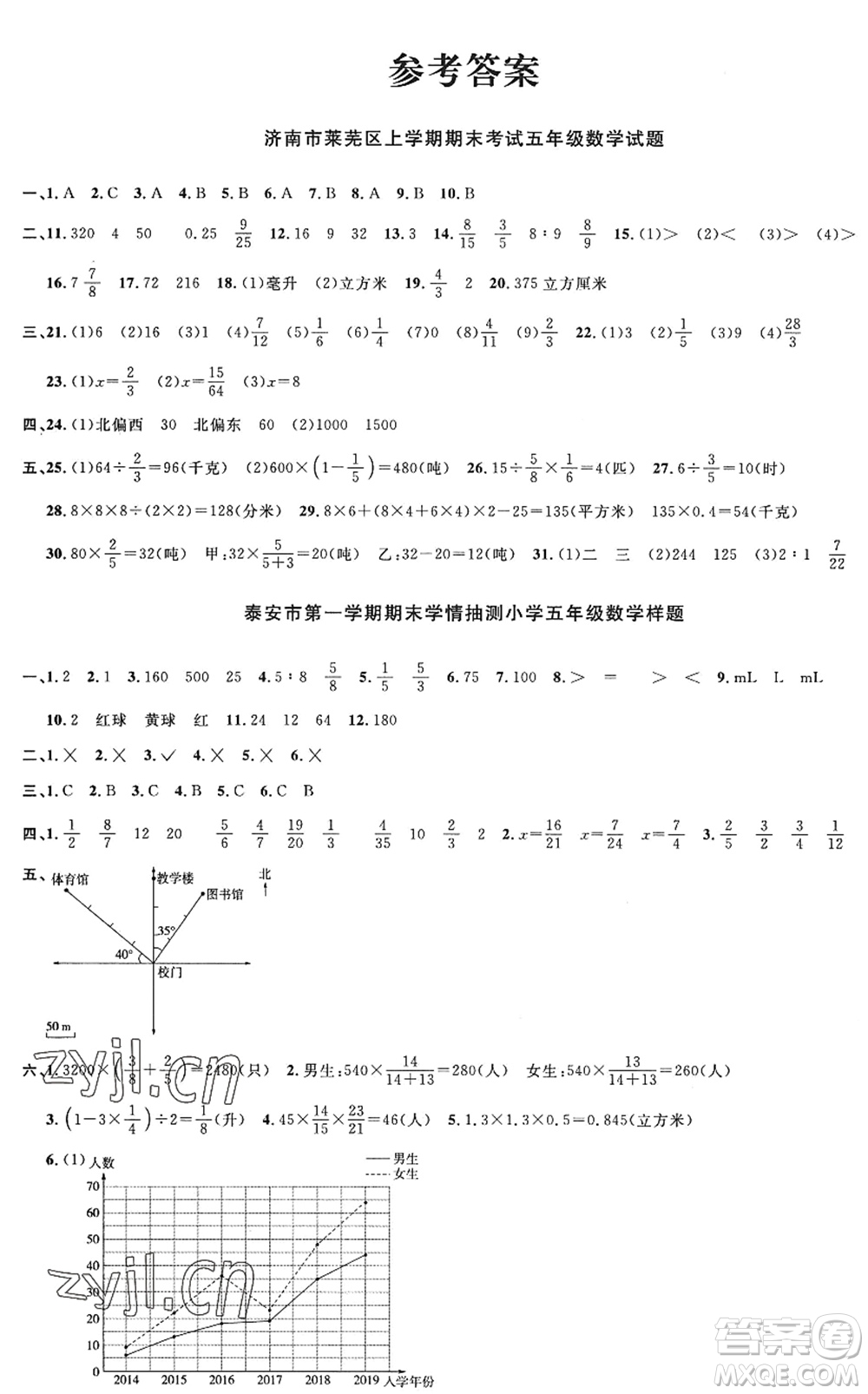 江西教育出版社2022陽(yáng)光同學(xué)課時(shí)優(yōu)化作業(yè)五年級(jí)數(shù)學(xué)上冊(cè)QD青島版五四專(zhuān)用答案