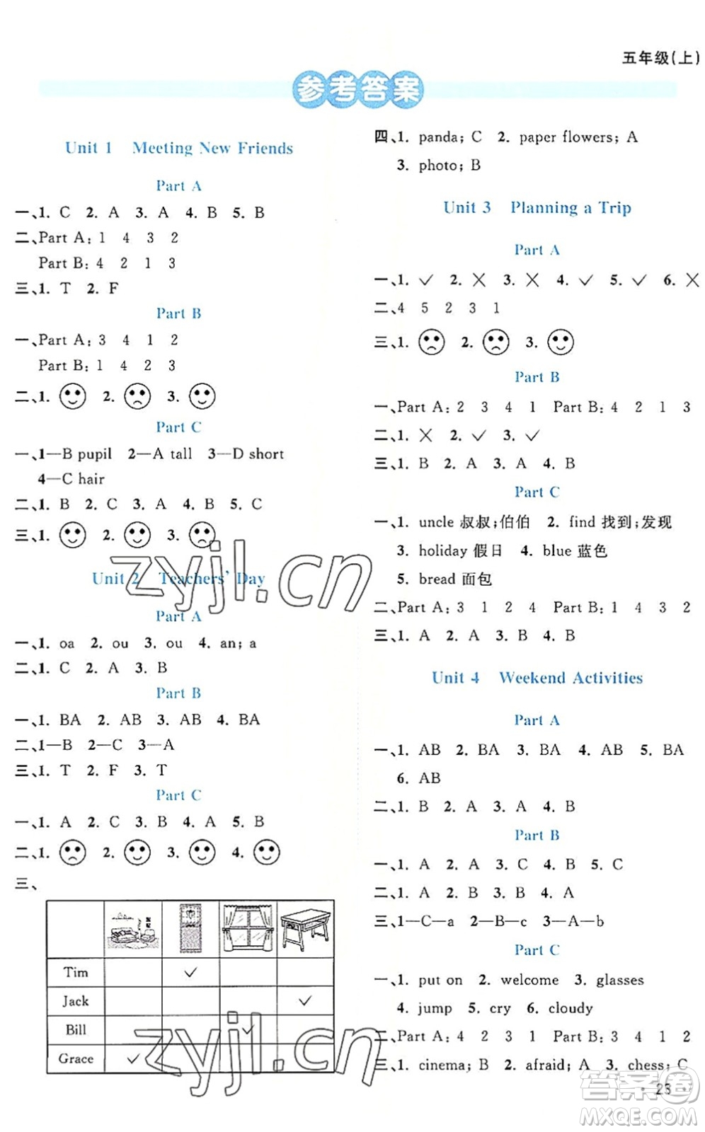 江西教育出版社2022陽(yáng)光同學(xué)課時(shí)優(yōu)化作業(yè)五年級(jí)英語(yǔ)上冊(cè)福建教育版答案