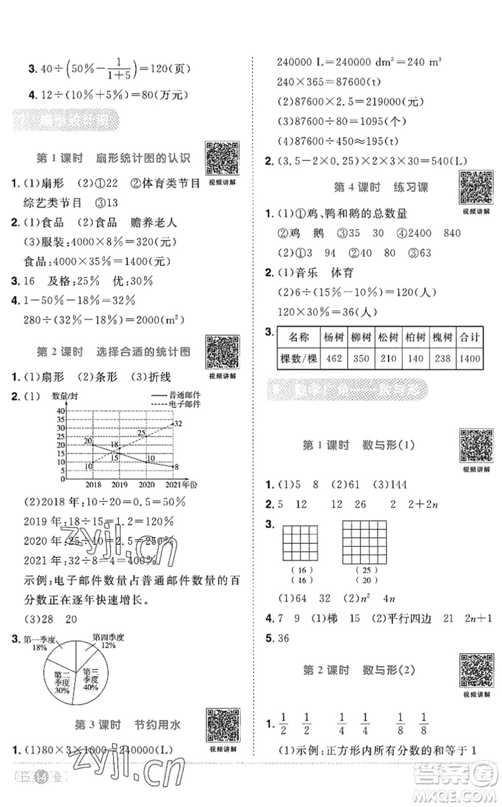 江西教育出版社2022陽光同學(xué)課時(shí)優(yōu)化作業(yè)六年級數(shù)學(xué)上冊RJ人教版答案
