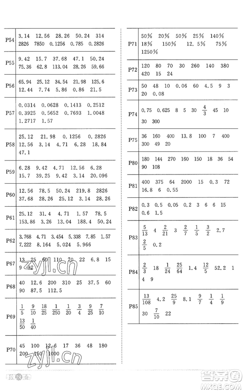 江西教育出版社2022陽光同學(xué)課時(shí)優(yōu)化作業(yè)六年級數(shù)學(xué)上冊RJ人教版答案