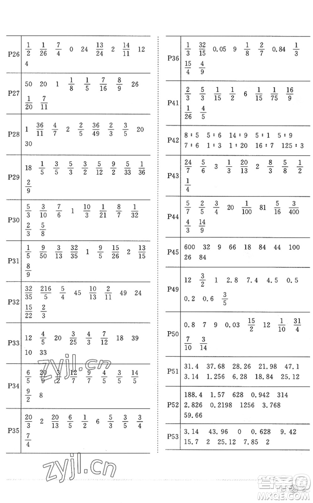 江西教育出版社2022陽光同學(xué)課時(shí)優(yōu)化作業(yè)六年級數(shù)學(xué)上冊RJ人教版答案