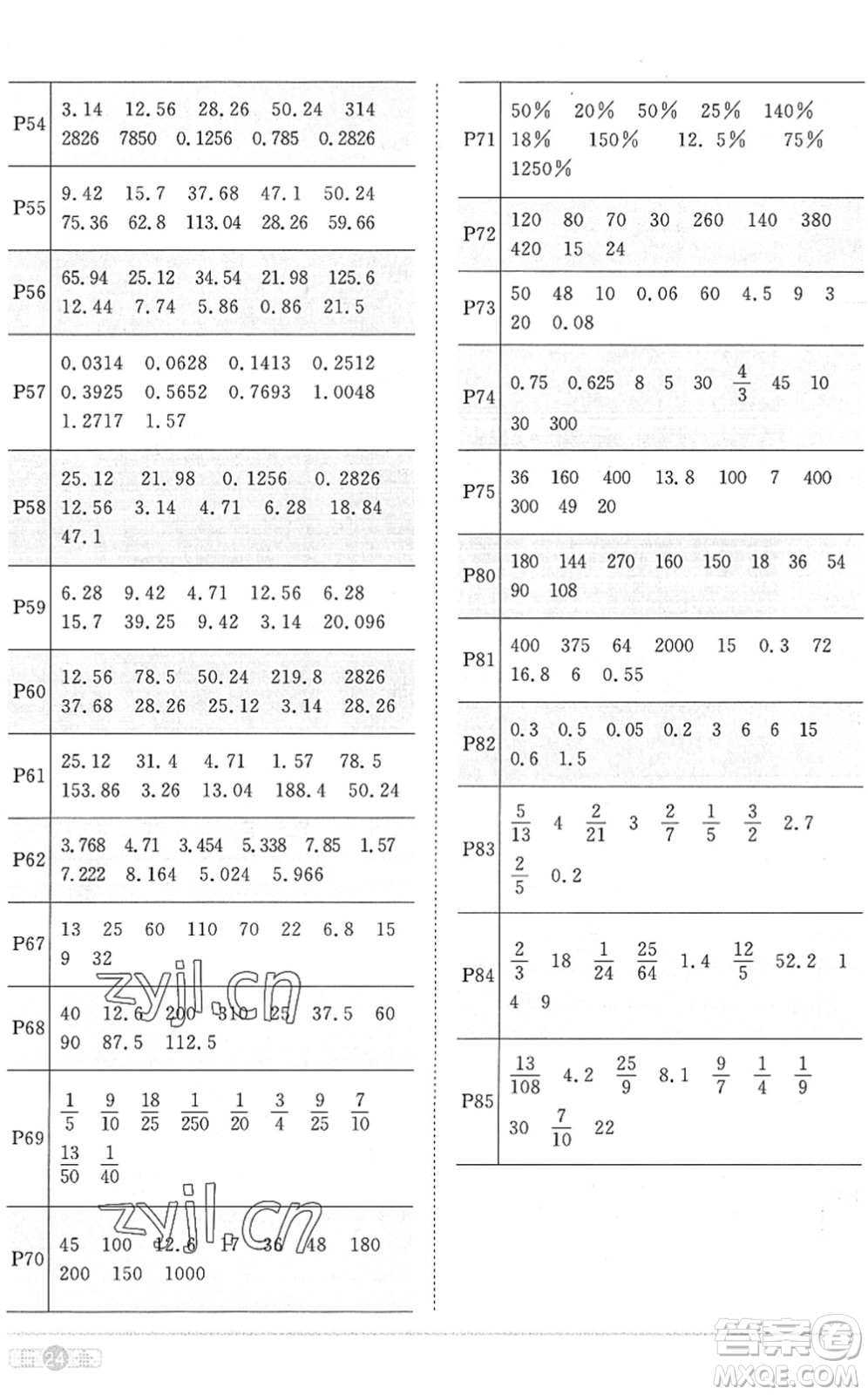 江西教育出版社2022陽光同學(xué)課時優(yōu)化作業(yè)六年級數(shù)學(xué)上冊RJ人教版菏澤專版答案