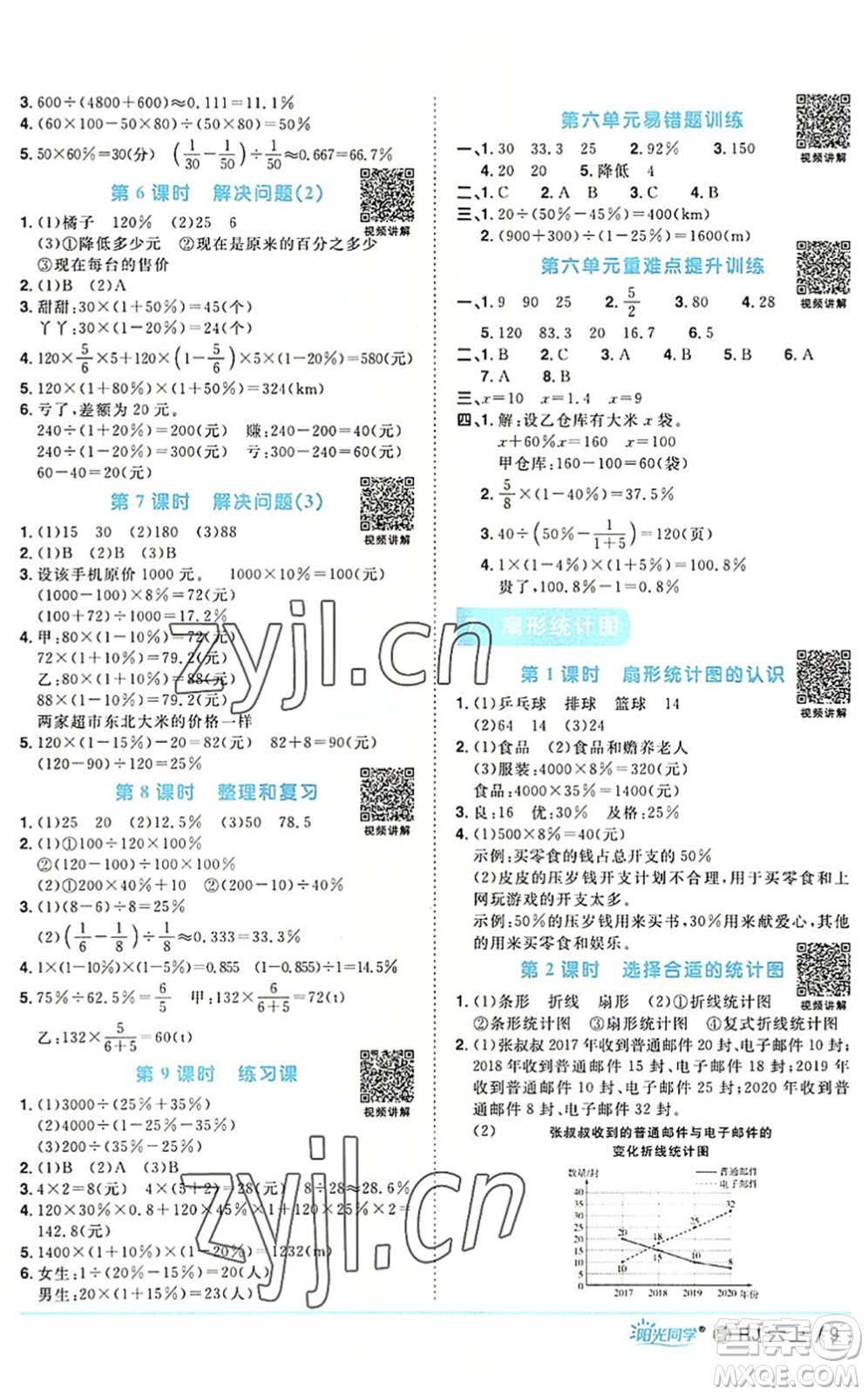 福建少年兒童出版社2022陽(yáng)光同學(xué)課時(shí)優(yōu)化作業(yè)六年級(jí)數(shù)學(xué)上冊(cè)RJ人教版福建專(zhuān)版答案