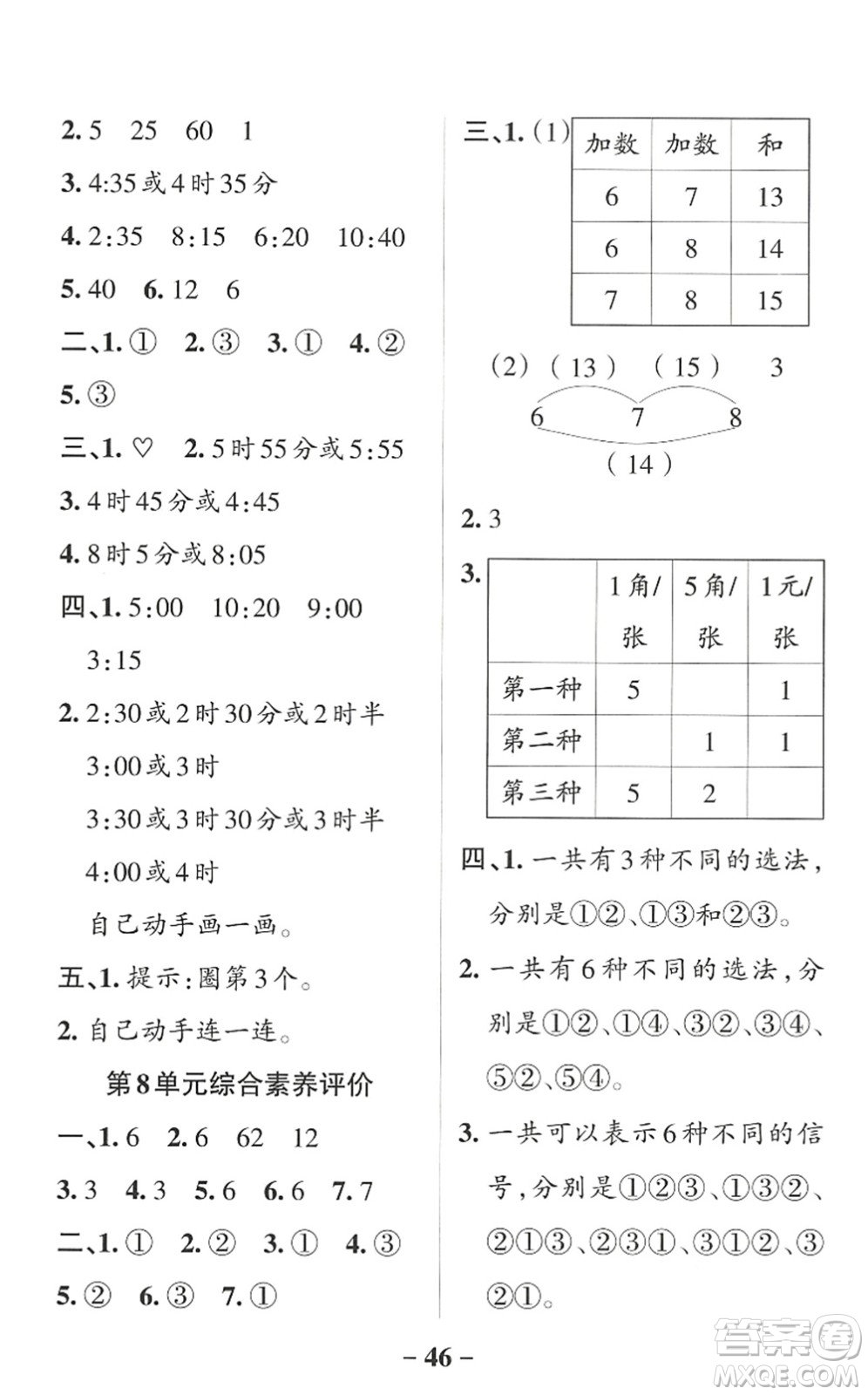 陜西師范大學(xué)出版總社2022PASS小學(xué)學(xué)霸作業(yè)本二年級數(shù)學(xué)上冊RJ人教版廣東專版答案