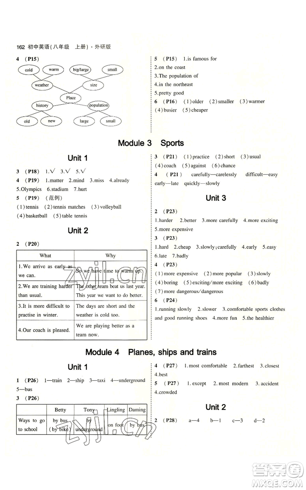 教育科學出版社2023年5年中考3年模擬八年級上冊英語外研版參考答案