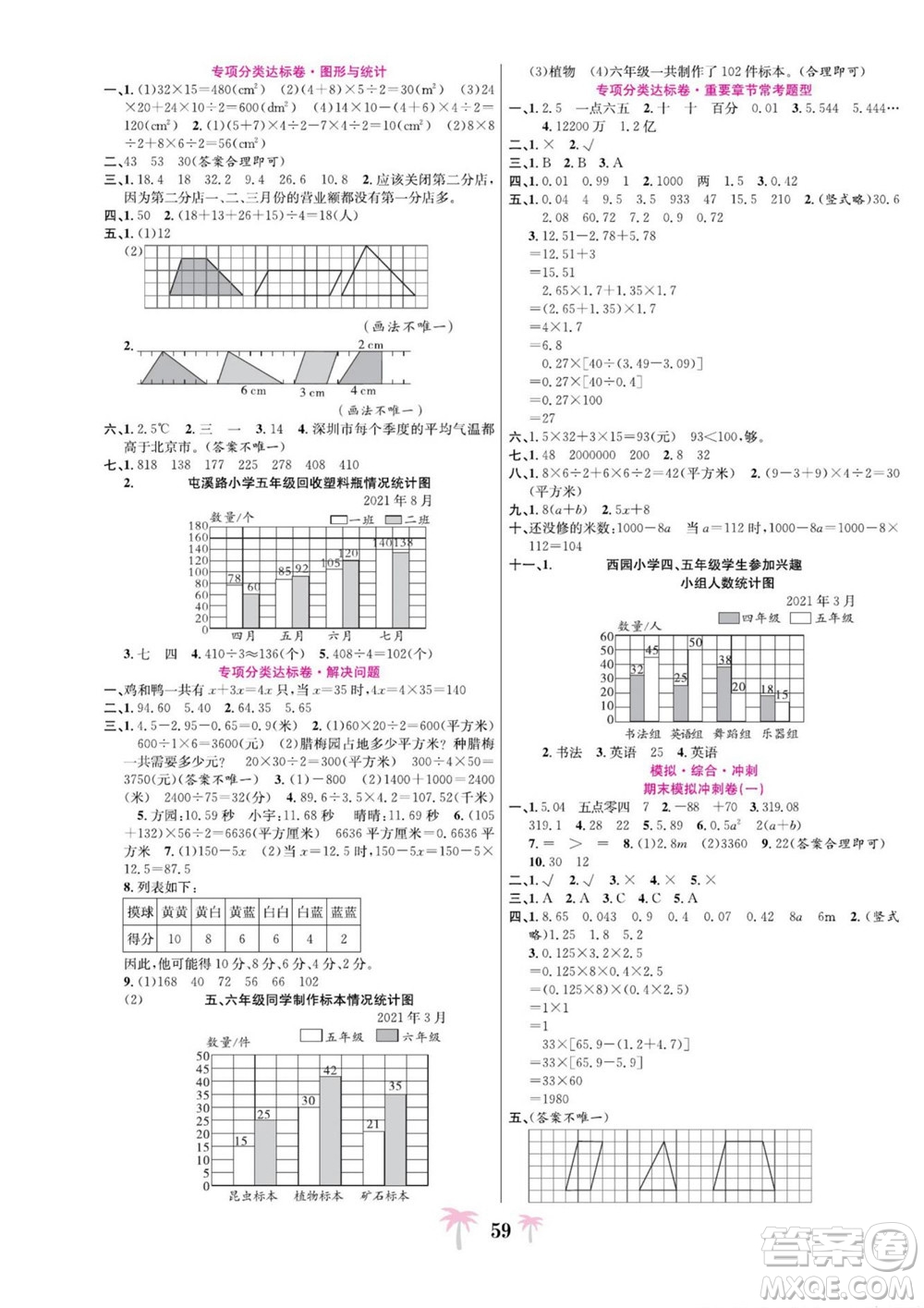 合肥工業(yè)大學(xué)出版社2022好題必刷卷期末沖刺100分數(shù)學(xué)五年級上冊蘇教版答案