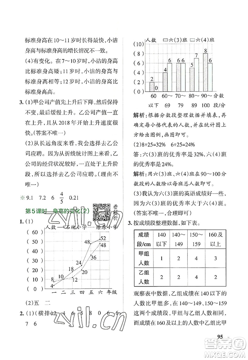 遼寧教育出版社2022PASS小學(xué)學(xué)霸作業(yè)本六年級數(shù)學(xué)上冊BS北師版答案