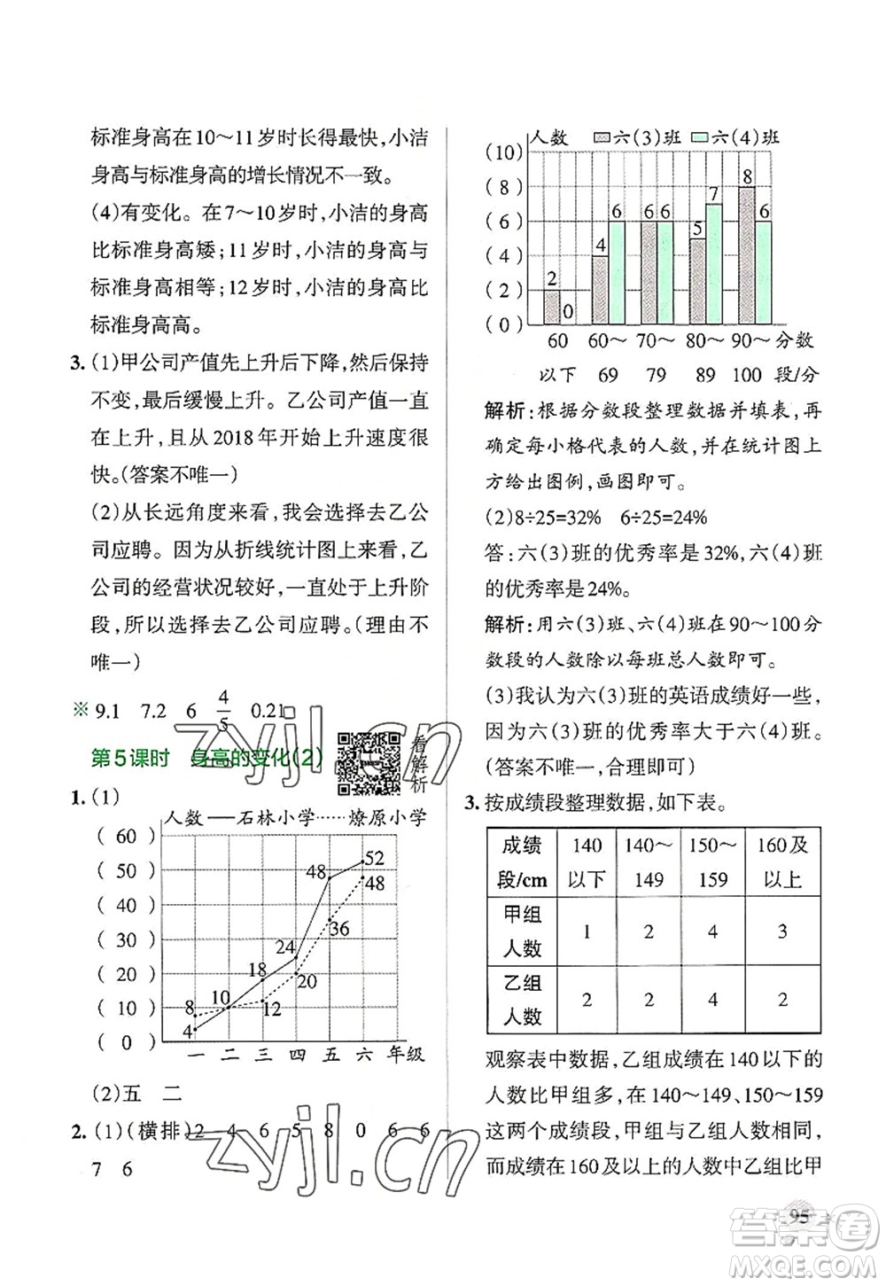 陜西師范大學(xué)出版總社2022PASS小學(xué)學(xué)霸作業(yè)本六年級數(shù)學(xué)上冊BS北師版廣東專版答案