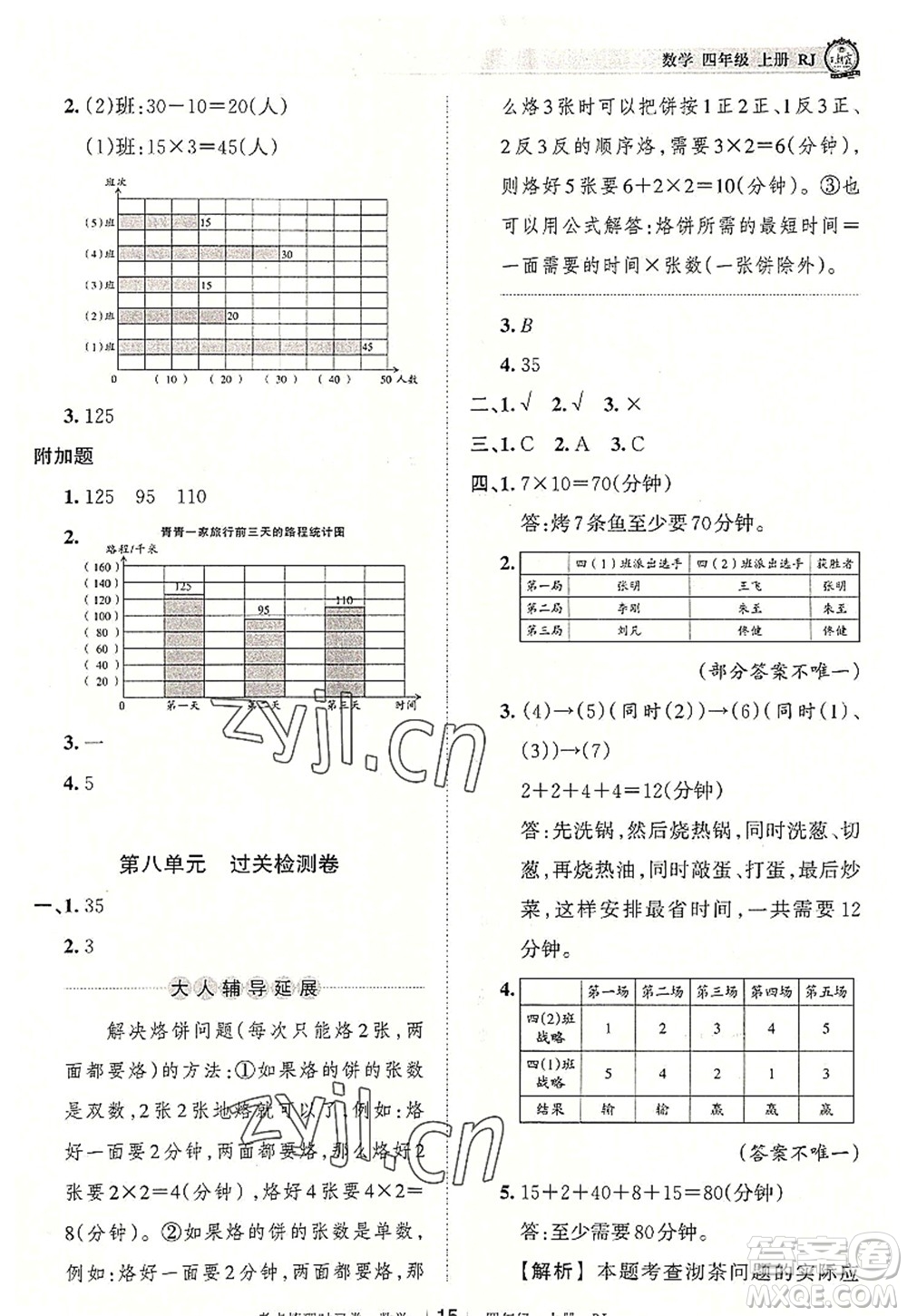 江西人民出版社2022王朝霞考點梳理時習(xí)卷四年級數(shù)學(xué)上冊RJ人教版答案