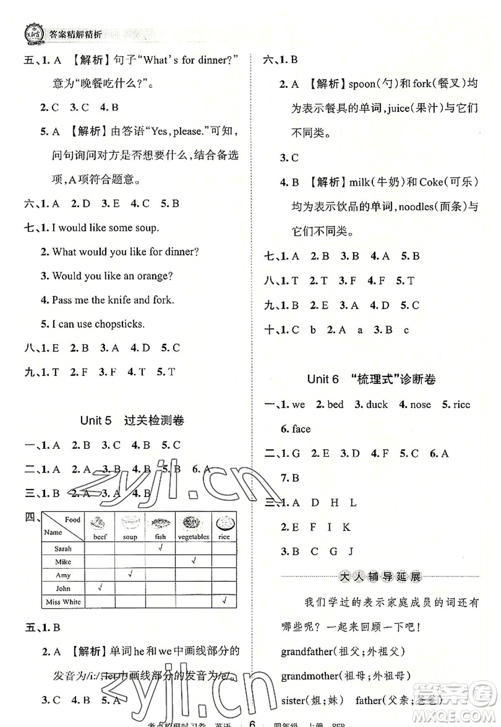 江西人民出版社2022王朝霞考點梳理時習卷四年級英語上冊PEP版答案