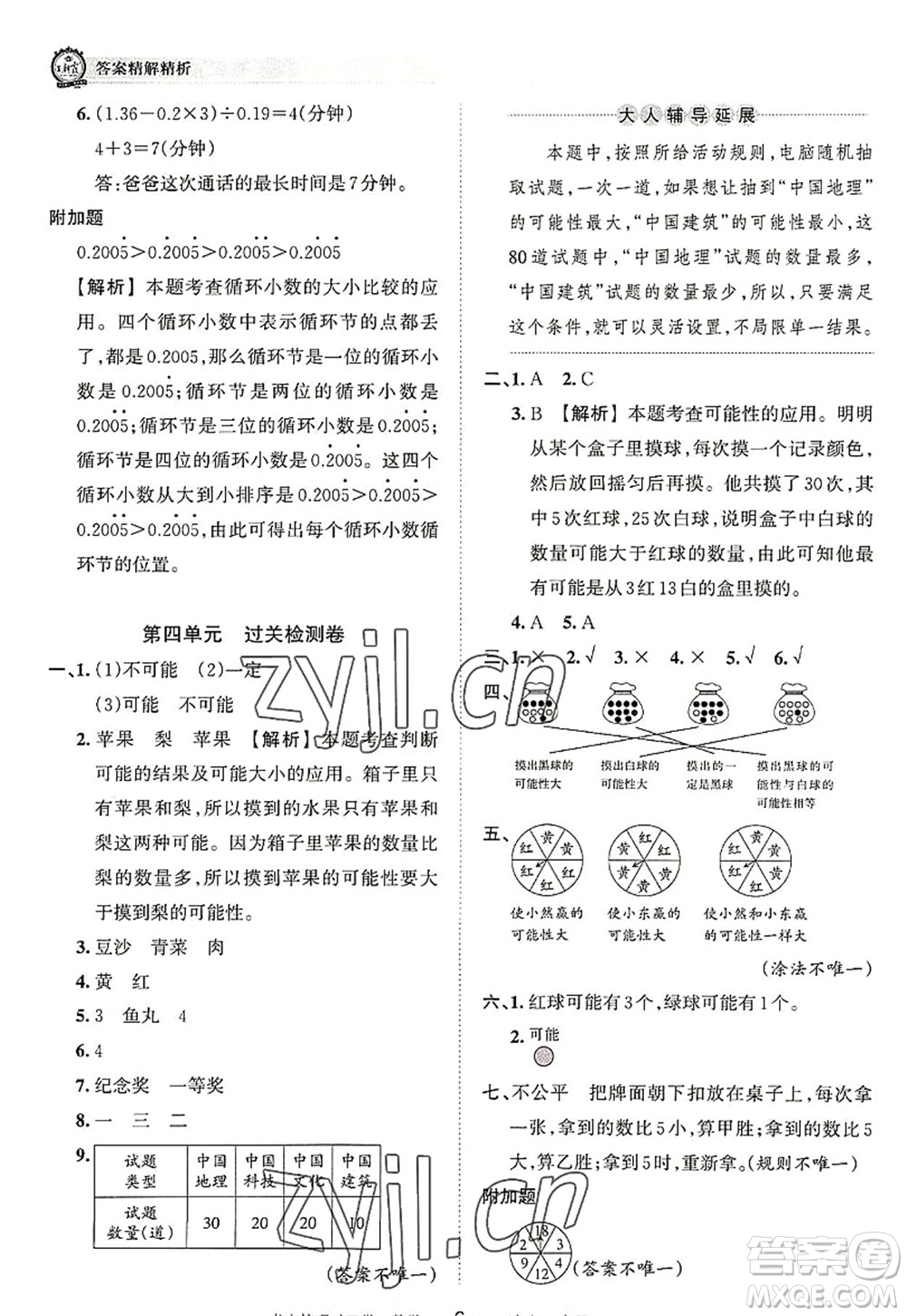 江西人民出版社2022王朝霞考點(diǎn)梳理時(shí)習(xí)卷五年級(jí)數(shù)學(xué)上冊(cè)RJ人教版答案
