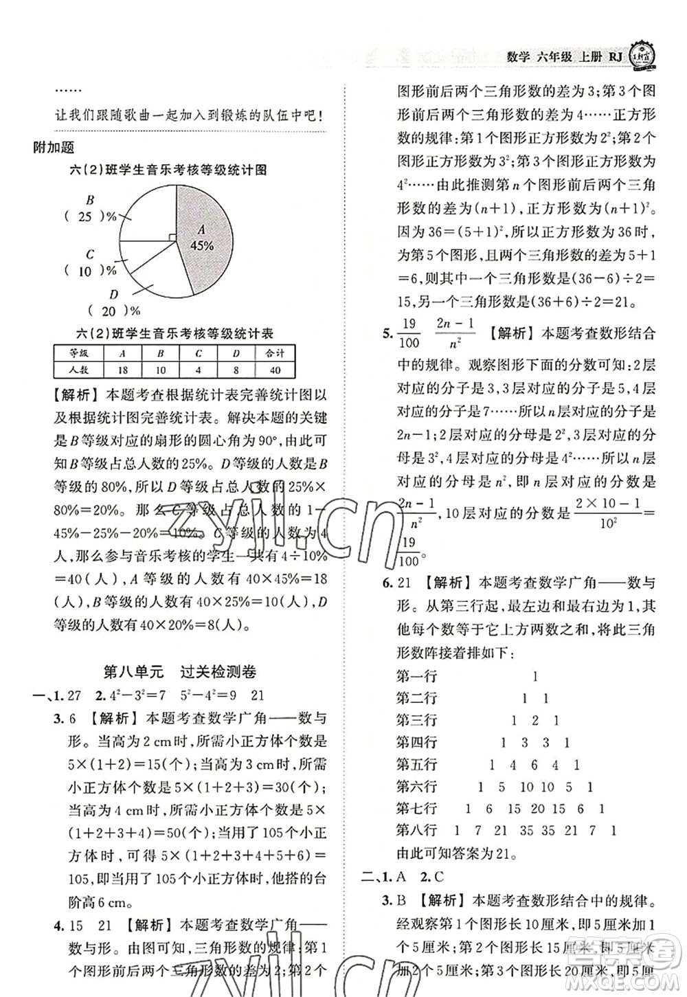 江西人民出版社2022王朝霞考點(diǎn)梳理時(shí)習(xí)卷六年級(jí)數(shù)學(xué)上冊(cè)RJ人教版答案