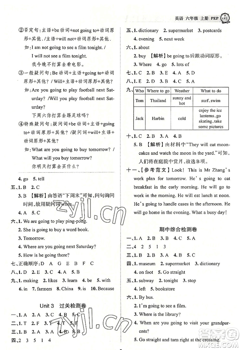 江西人民出版社2022王朝霞考點梳理時習(xí)卷六年級英語上冊PEP版答案