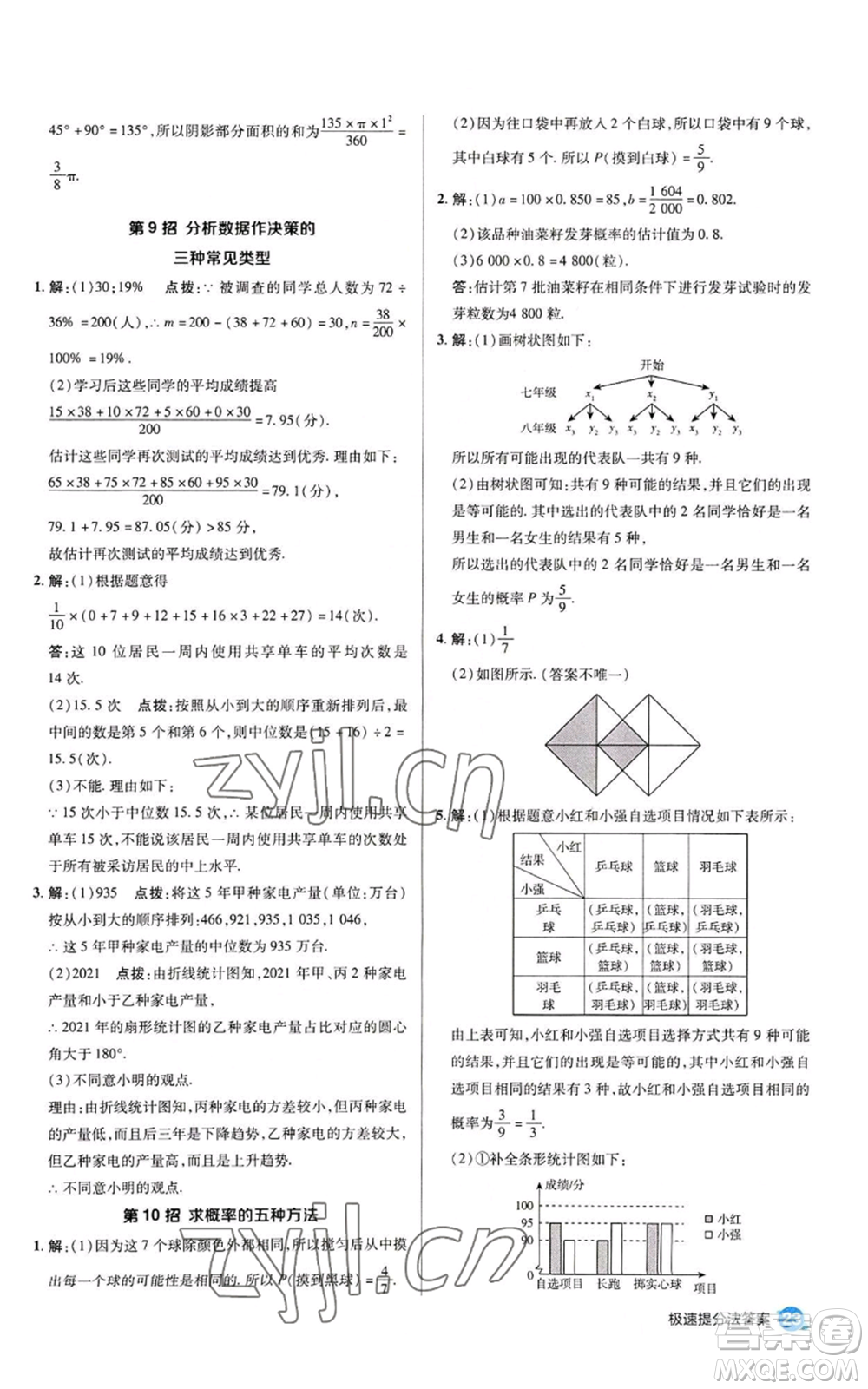 陜西人民教育出版社2022秋季綜合應用創(chuàng)新題典中點提分練習冊九年級上冊數(shù)學蘇科版參考答案