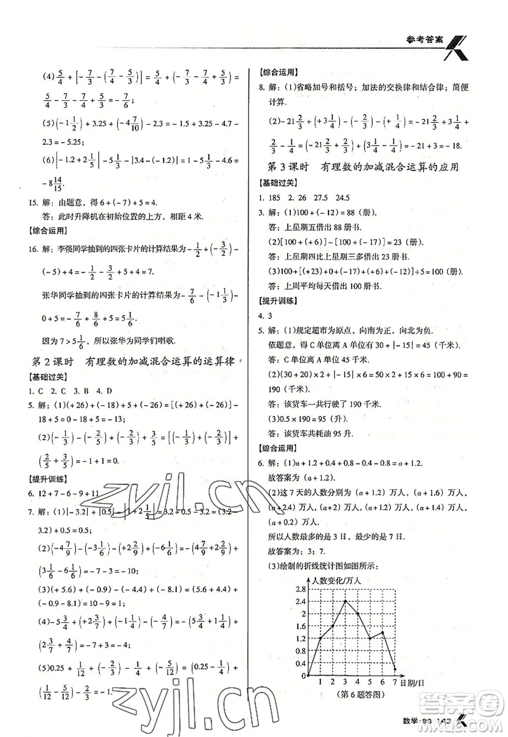 廣東經(jīng)濟(jì)出版社2022全優(yōu)點(diǎn)練課計(jì)劃七年級(jí)數(shù)學(xué)上冊(cè)北師大版答案