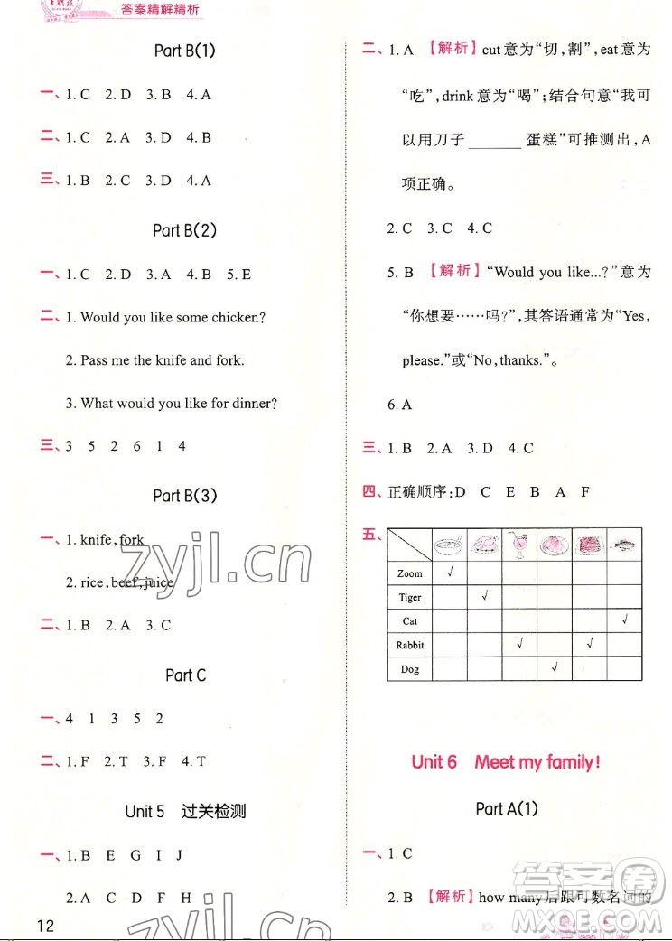 江西人民出版社2022王朝霞創(chuàng)維新課堂英語四年級(jí)上冊人教版答案