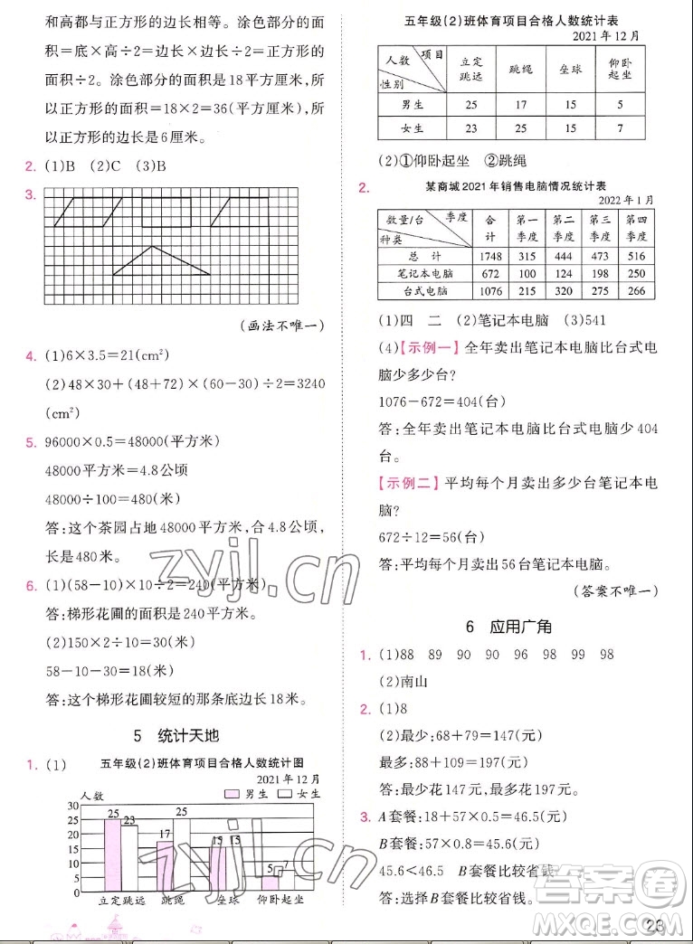 江西人民出版社2022王朝霞創(chuàng)維新課堂數(shù)學(xué)五年級上冊SJ蘇教版答案