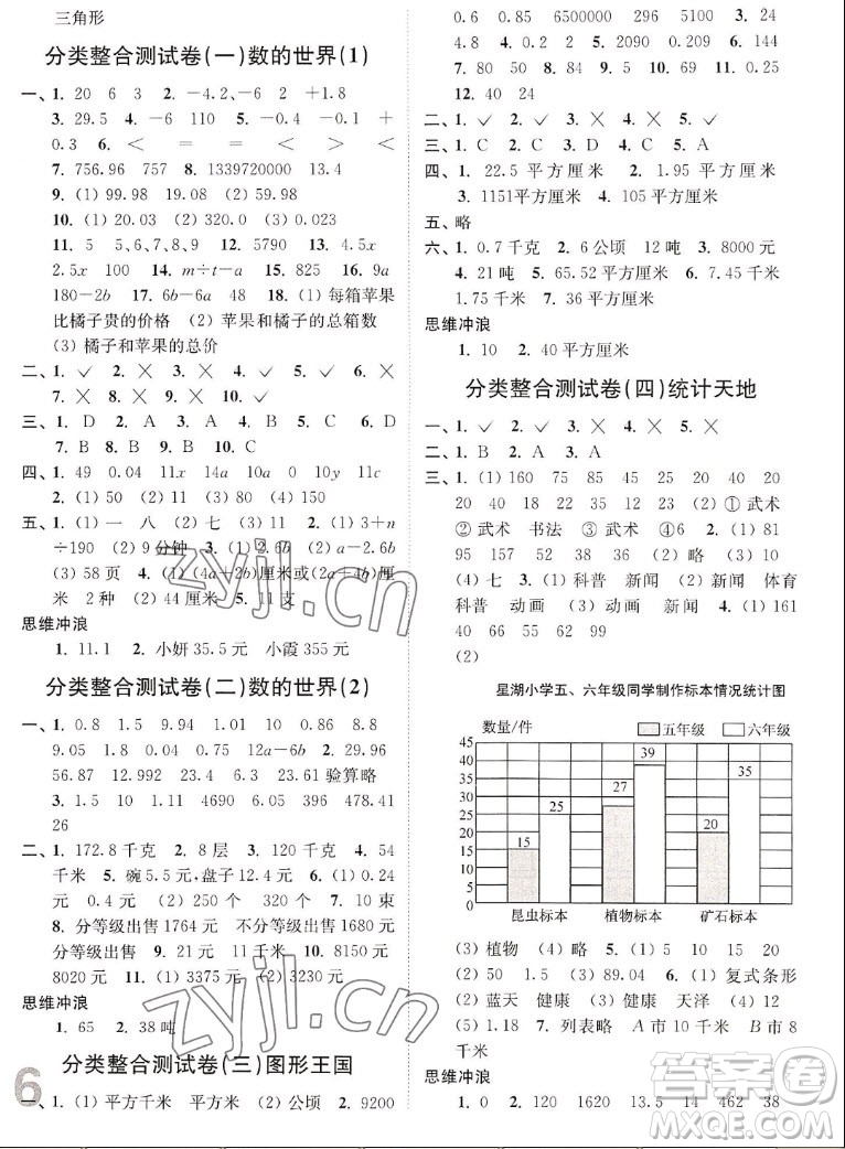東南大學出版社2022秋江蘇密卷數學五年級上冊江蘇版答案