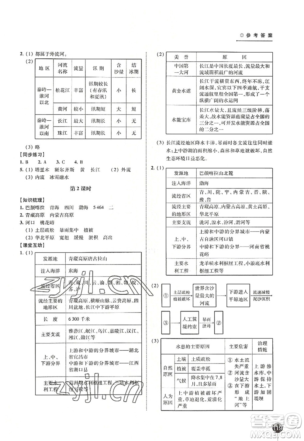 江蘇鳳凰科學(xué)技術(shù)出版社2022同步練習(xí)地理八年級(jí)上冊湘教版答案