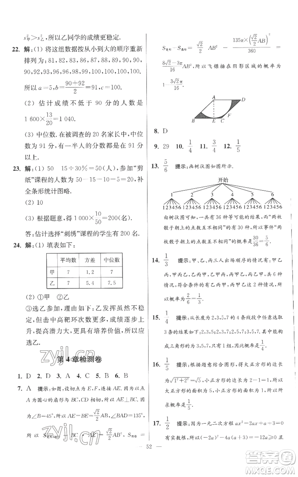 江蘇鳳凰科學技術出版社2022小題狂做九年級上冊數(shù)學蘇科版提優(yōu)版參考答案