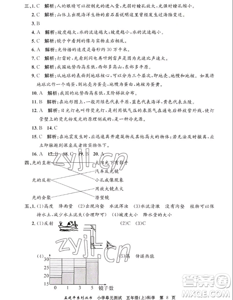 浙江工商大學(xué)出版社2022孟建平小學(xué)單元測試科學(xué)五年級上教科版答案