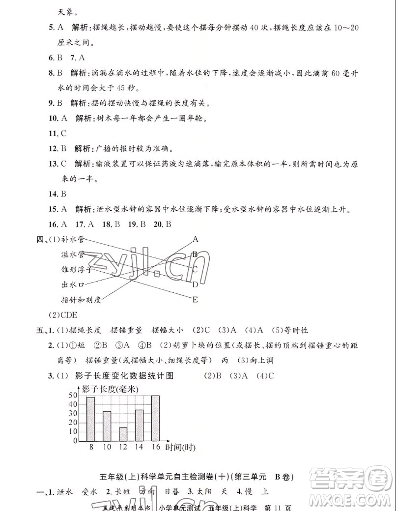 浙江工商大學(xué)出版社2022孟建平小學(xué)單元測試科學(xué)五年級上教科版答案