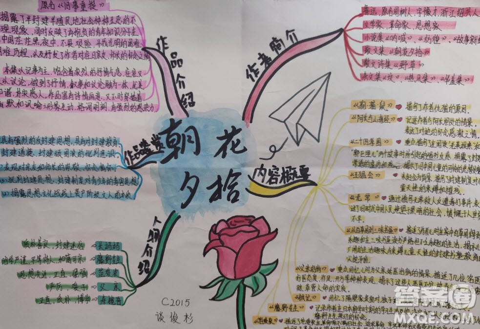 朝花夕拾思維導(dǎo)圖七年級 關(guān)于朝花夕拾的思維導(dǎo)圖圖片清晰
