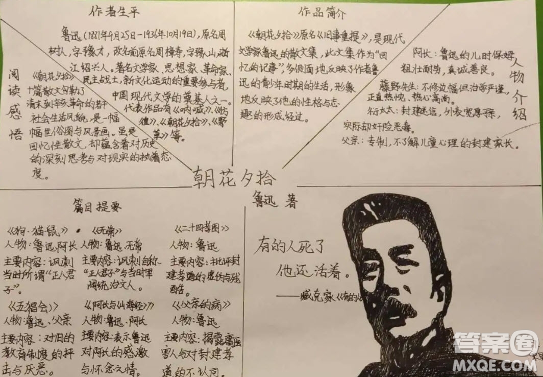 朝花夕拾思維導(dǎo)圖七年級 關(guān)于朝花夕拾的思維導(dǎo)圖圖片清晰
