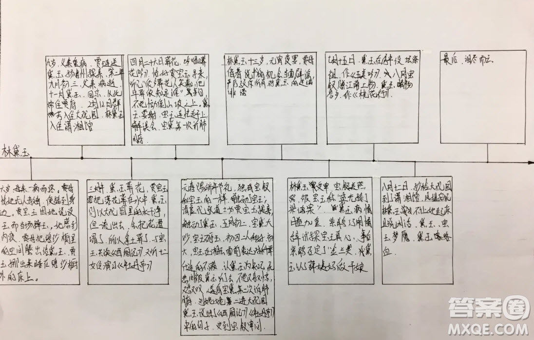 紅樓夢人物思維導(dǎo)圖高中 關(guān)于紅樓夢的人物思維導(dǎo)圖高中