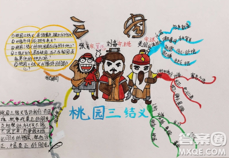 三國(guó)演義思維導(dǎo)圖清晰 關(guān)于三國(guó)演義的小學(xué)生思維導(dǎo)圖