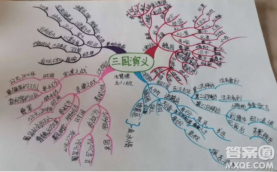 三國(guó)演義思維導(dǎo)圖清晰 關(guān)于三國(guó)演義的小學(xué)生思維導(dǎo)圖