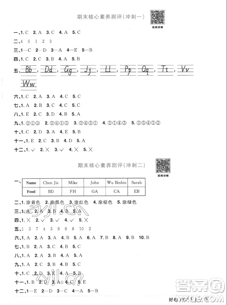 江西教育出版社2022陽光同學(xué)一線名師全優(yōu)好卷英語三年級上冊人教版答案