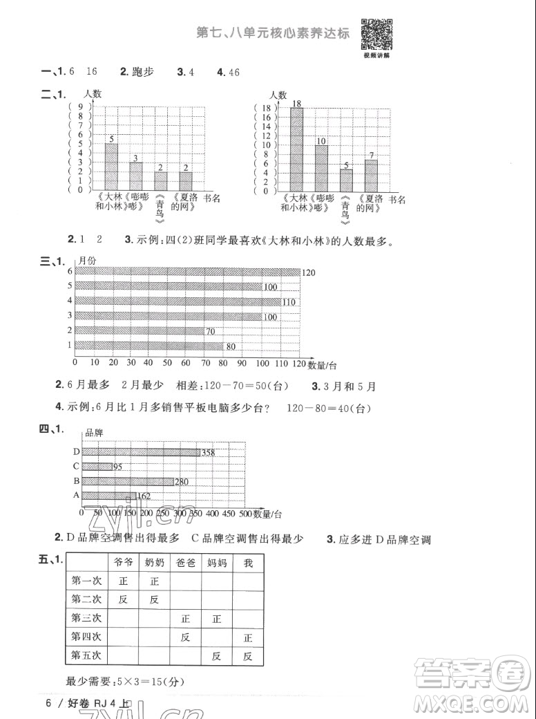 江西教育出版社2022陽光同學(xué)一線名師全優(yōu)好卷數(shù)學(xué)四年級(jí)上冊(cè)人教版答案