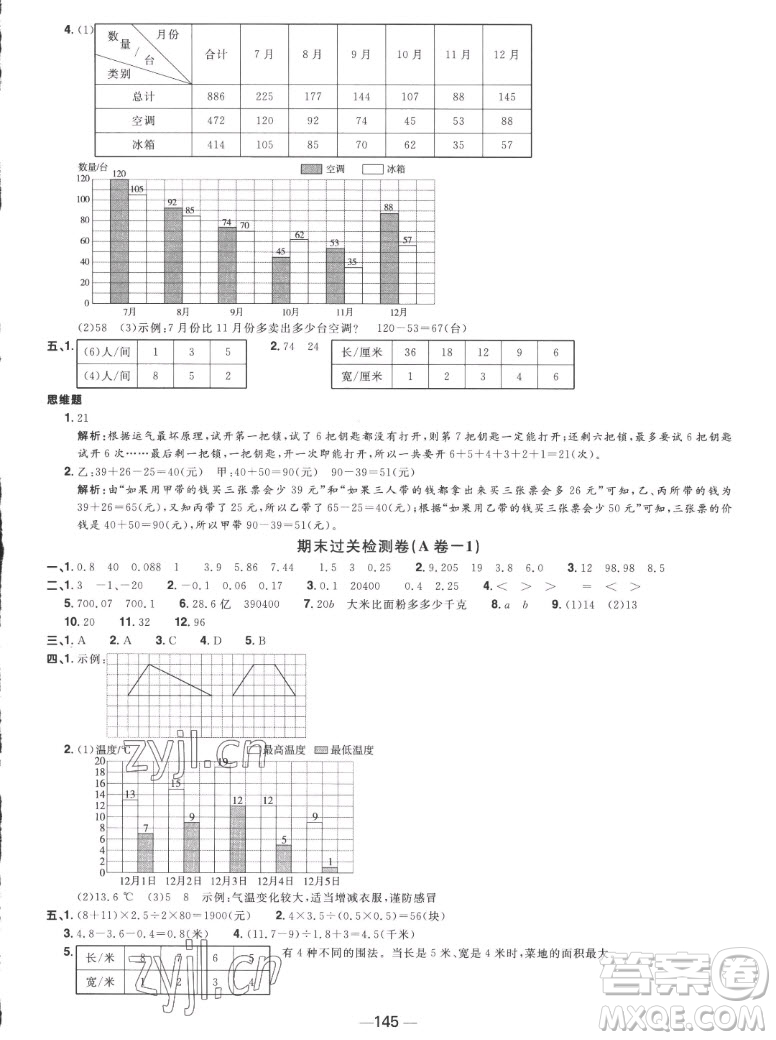 江西教育出版社2022陽光同學(xué)一線名師全優(yōu)好卷數(shù)學(xué)五年級上冊蘇教版答案