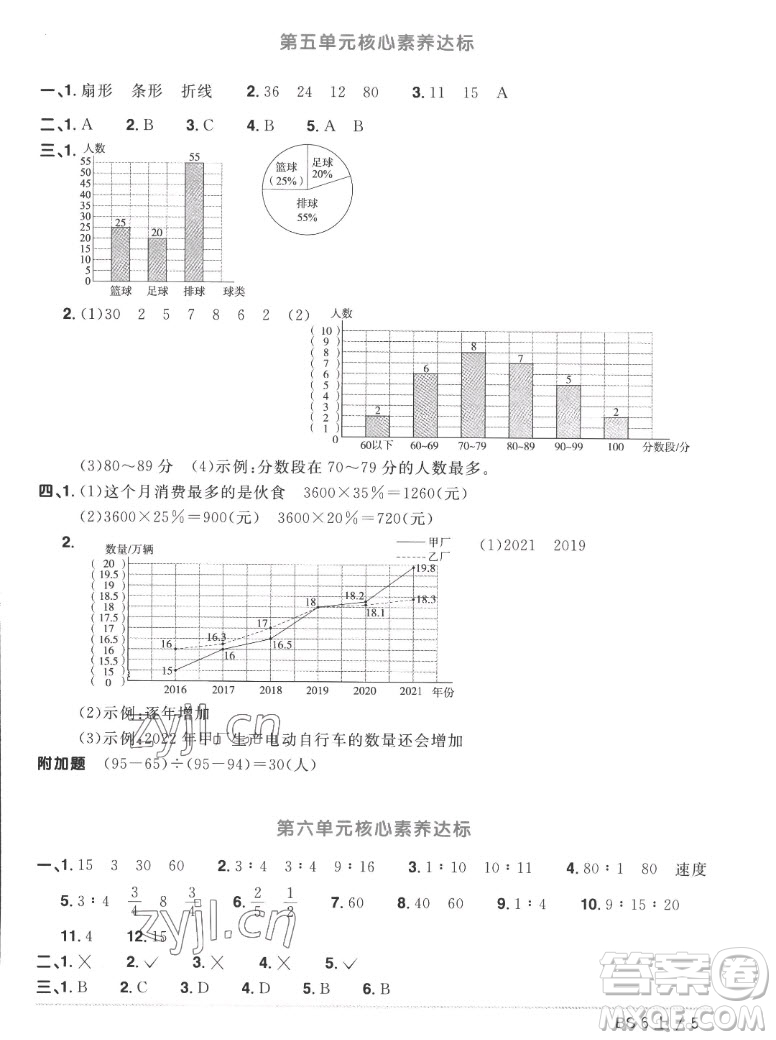 江西教育出版社2022陽(yáng)光同學(xué)一線(xiàn)名師全優(yōu)好卷數(shù)學(xué)六年級(jí)上冊(cè)北師版答案