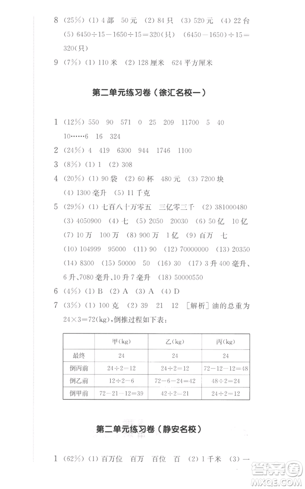 華東師范大學(xué)出版社2022上海名校名卷四年級上冊數(shù)學(xué)滬教版參考答案
