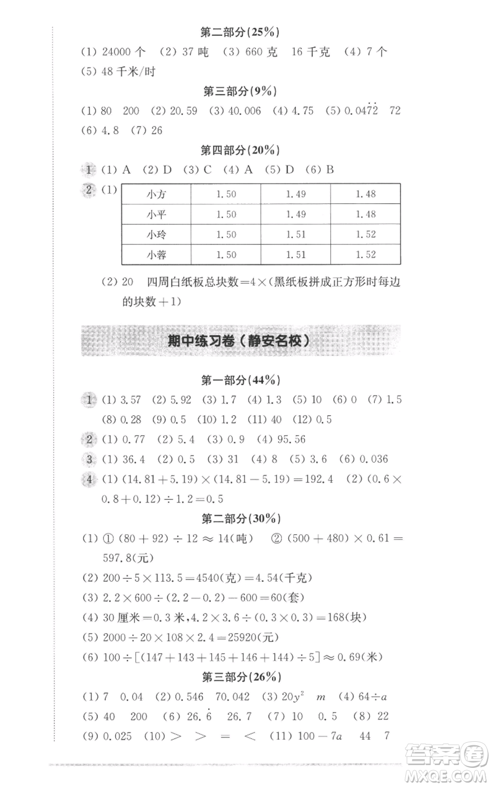 華東師范大學(xué)出版社2022上海名校名卷五年級上冊數(shù)學(xué)滬教版參考答案