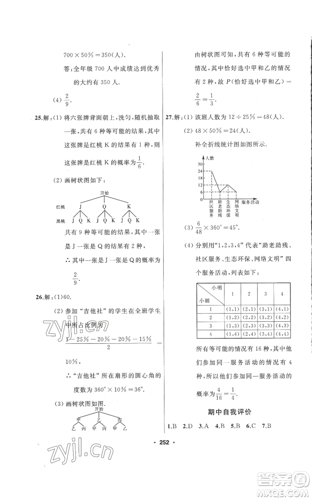 延邊人民出版社2022秋季試題優(yōu)化課堂同步九年級上冊數(shù)學人教版參考答案