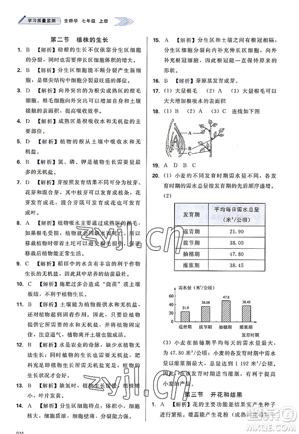 天津教育出版社2022學(xué)習(xí)質(zhì)量監(jiān)測七年級生物上冊人教版答案