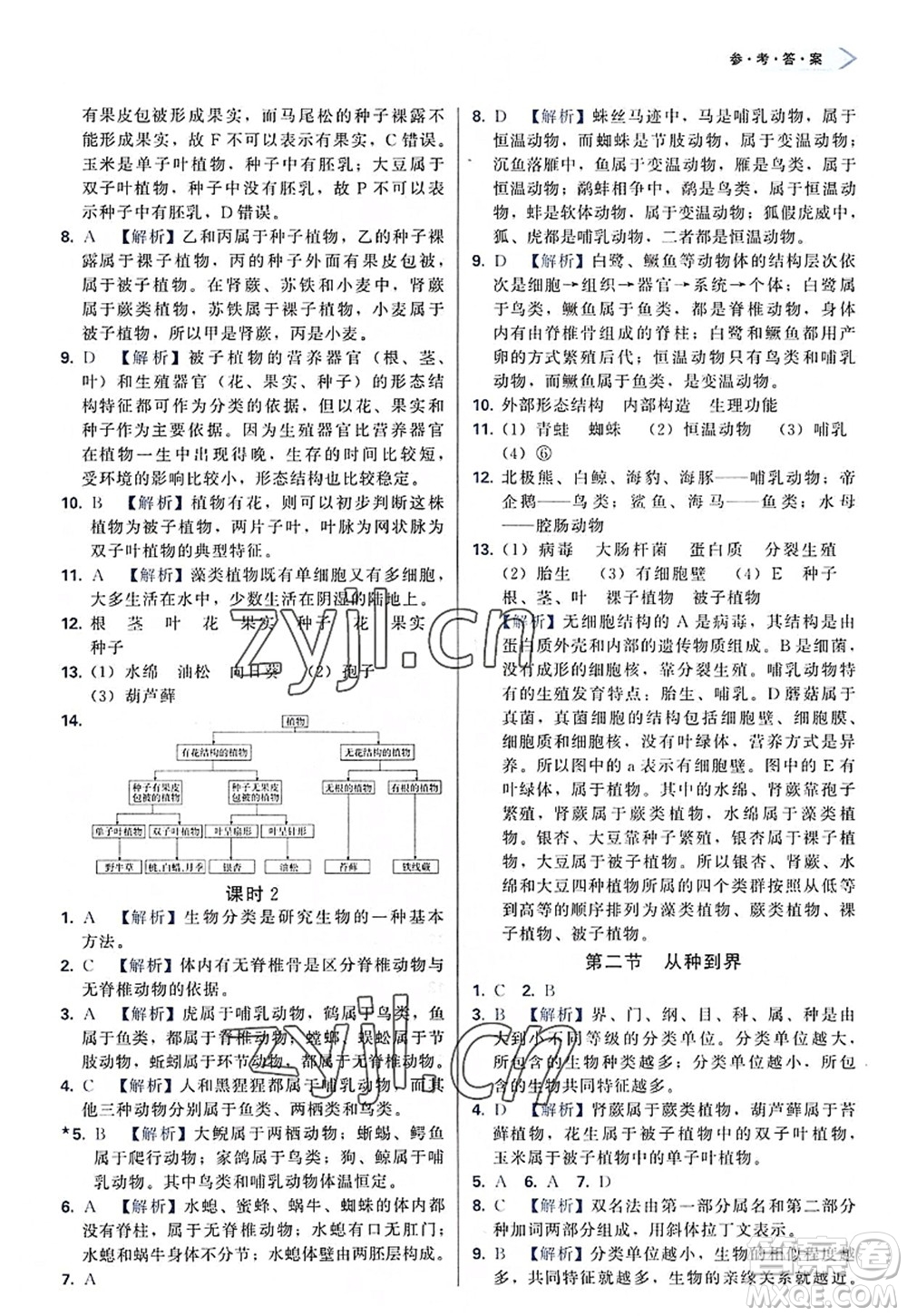 天津教育出版社2022學(xué)習(xí)質(zhì)量監(jiān)測八年級生物上冊人教版答案