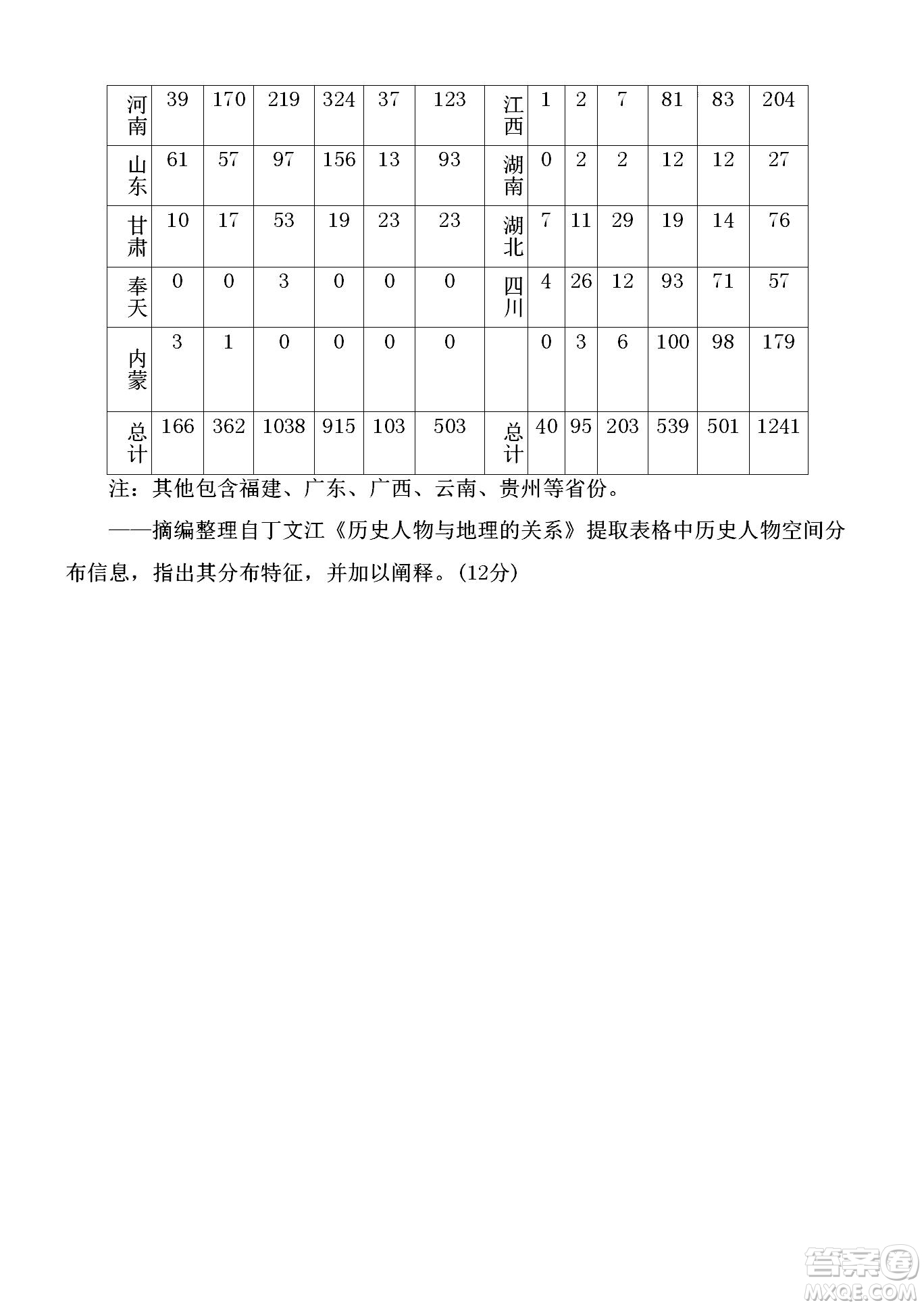 黑龍江省龍西北八校聯(lián)合體2022-2023學年高三上學期開學摸底考試歷史試題及答案