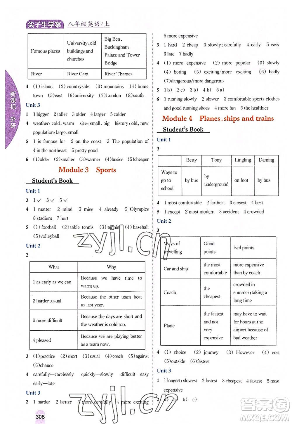 吉林人民出版社2022尖子生學(xué)案八年級(jí)英語(yǔ)上冊(cè)外研版答案