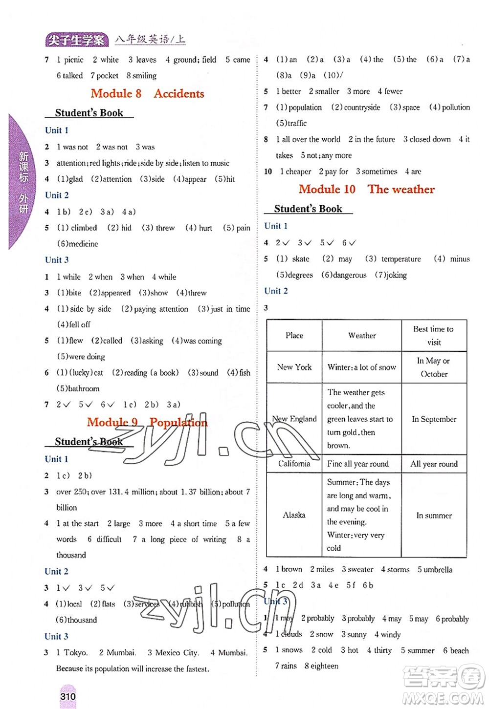 吉林人民出版社2022尖子生學(xué)案八年級(jí)英語(yǔ)上冊(cè)外研版答案