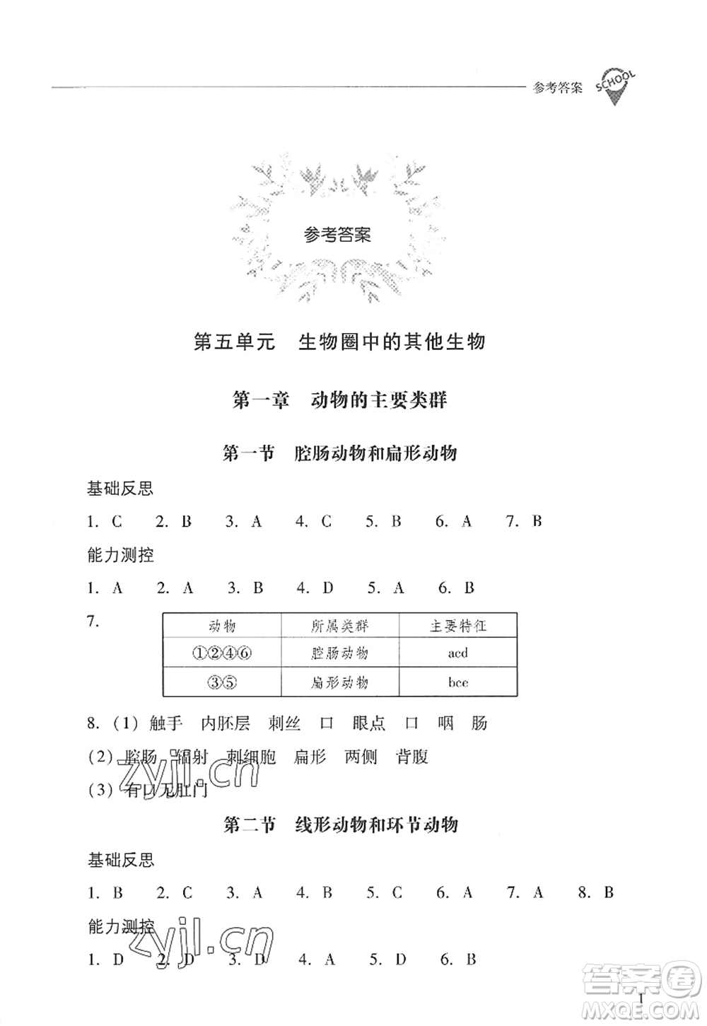 山西教育出版社2022新課程問題解決導學方案八年級生物上冊人教版答案