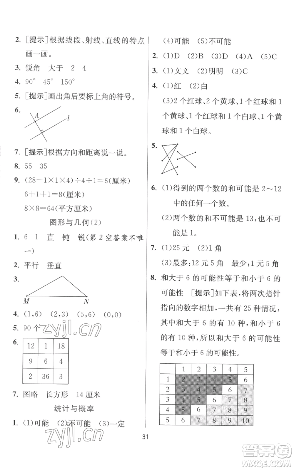 江蘇人民出版社2022秋季實驗班提優(yōu)訓(xùn)練四年級上冊數(shù)學(xué)北師大版參考答案