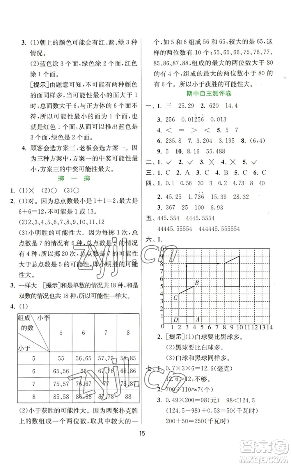 江蘇人民出版社2022秋季實驗班提優(yōu)訓(xùn)練五年級上冊數(shù)學(xué)人教版參考答案