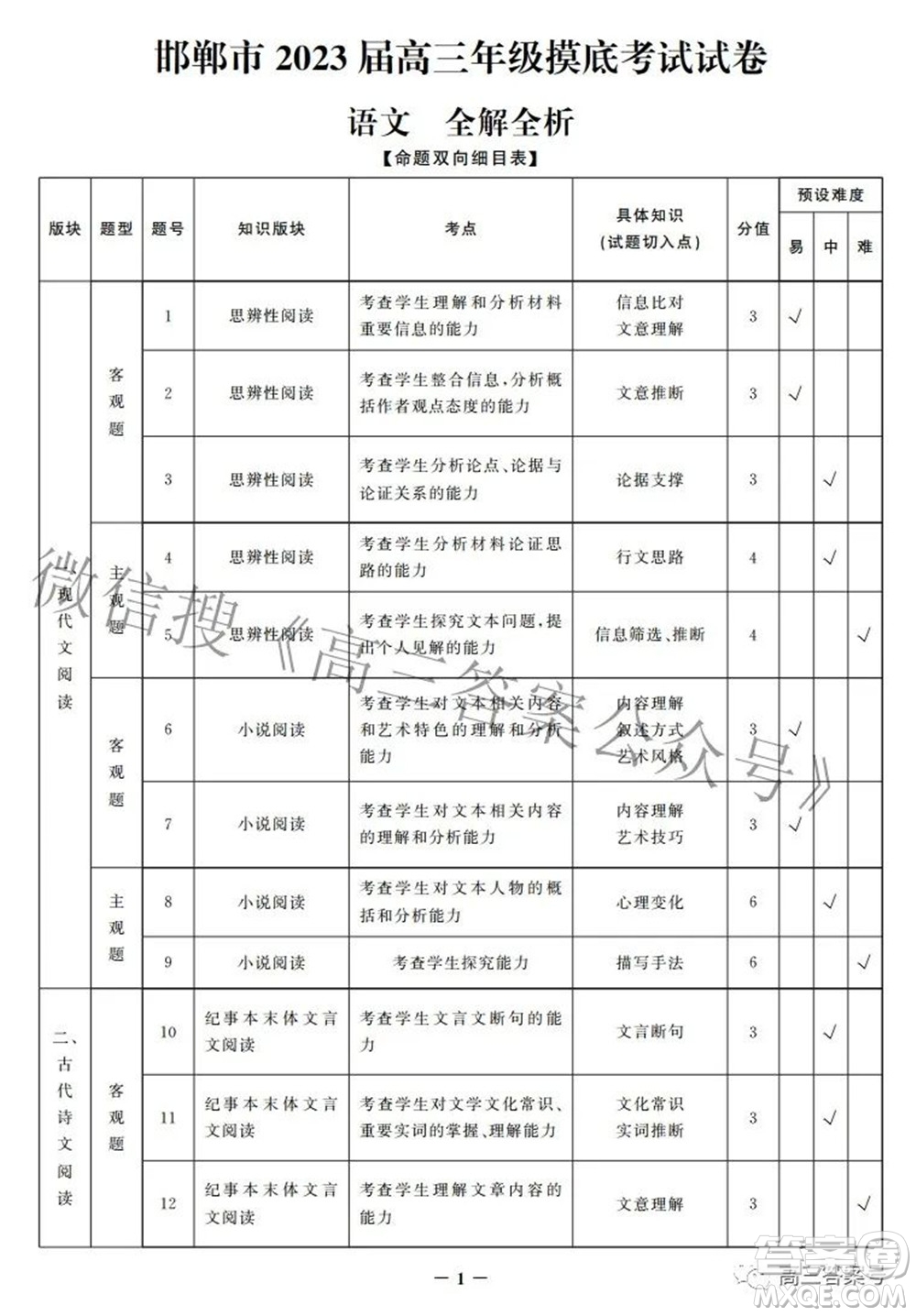 邯鄲市2023屆高三年級摸底考試試卷語文試題及答案
