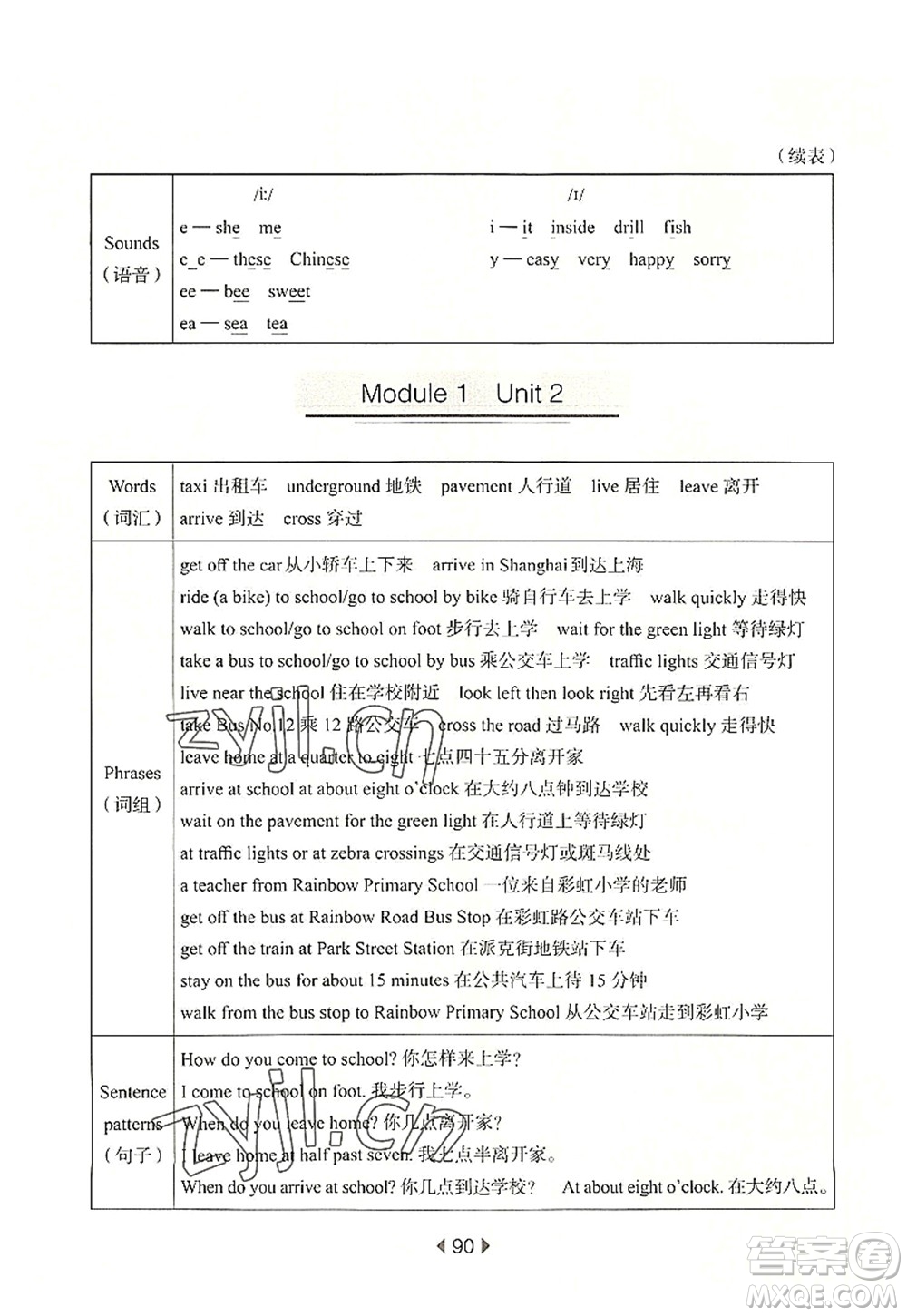 華東師范大學出版社2022一課一練五年級英語第一學期N版華東師大版上海專用答案