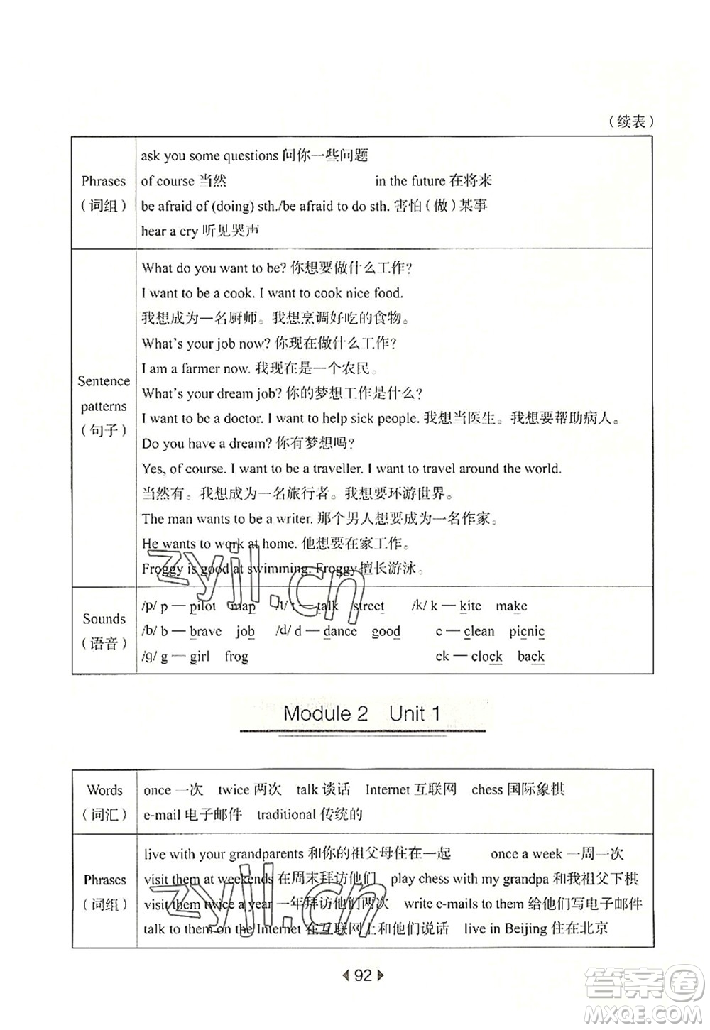 華東師范大學出版社2022一課一練五年級英語第一學期N版華東師大版上海專用答案